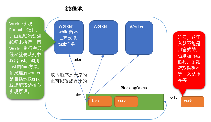 线程池简单实现